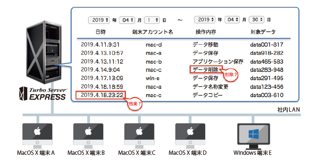 情報セキュリティマネジメント