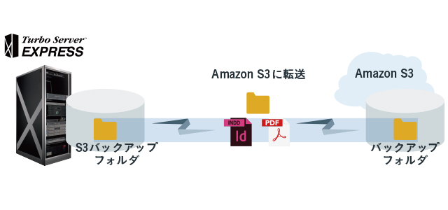BCPバックアップ