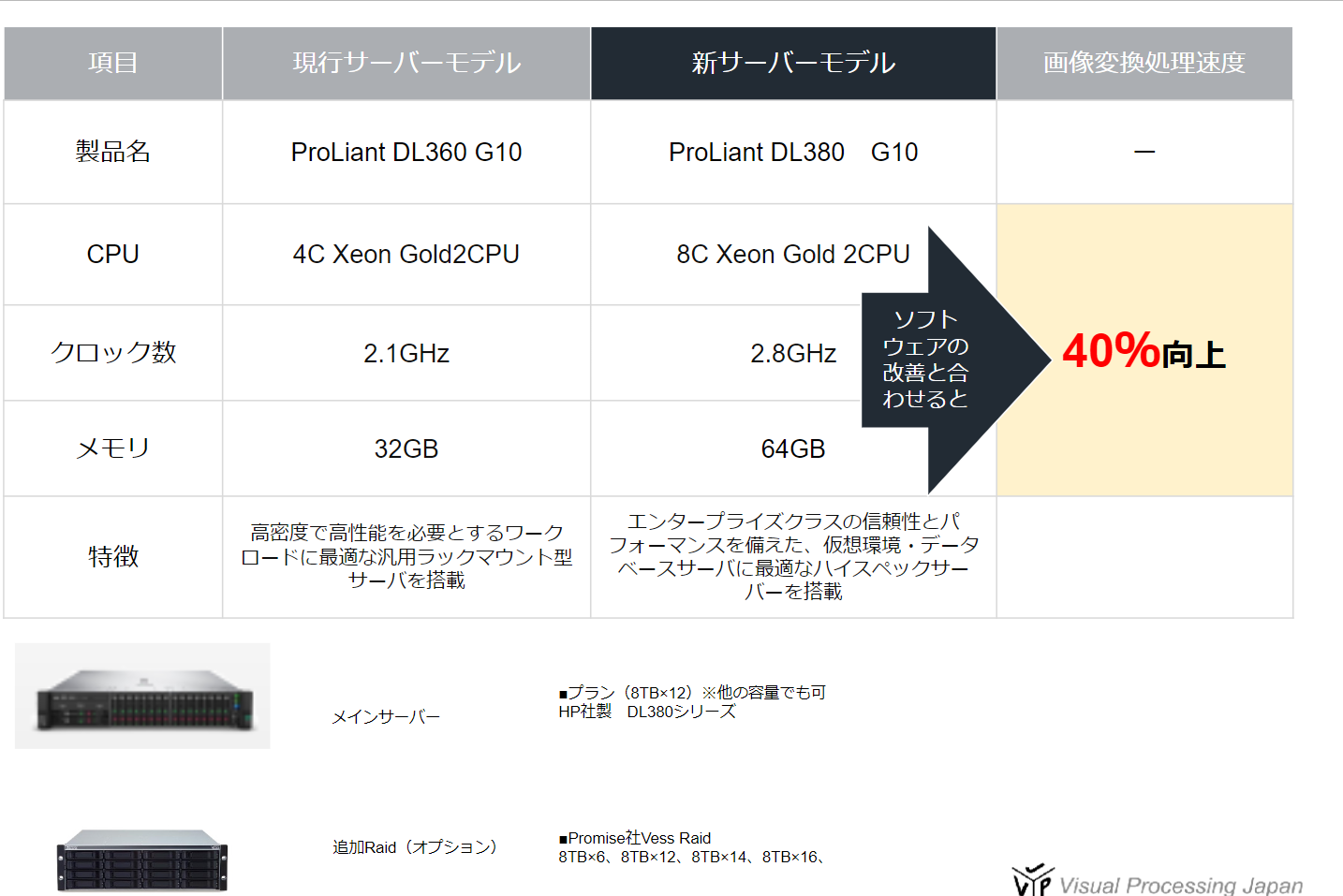 制作ワークフローの各工程を制作、営業、顧客、製造の各プレイヤーがいつでもどこからでも共有